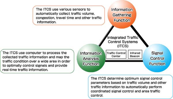 itcs-01