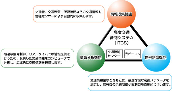 itcs-01